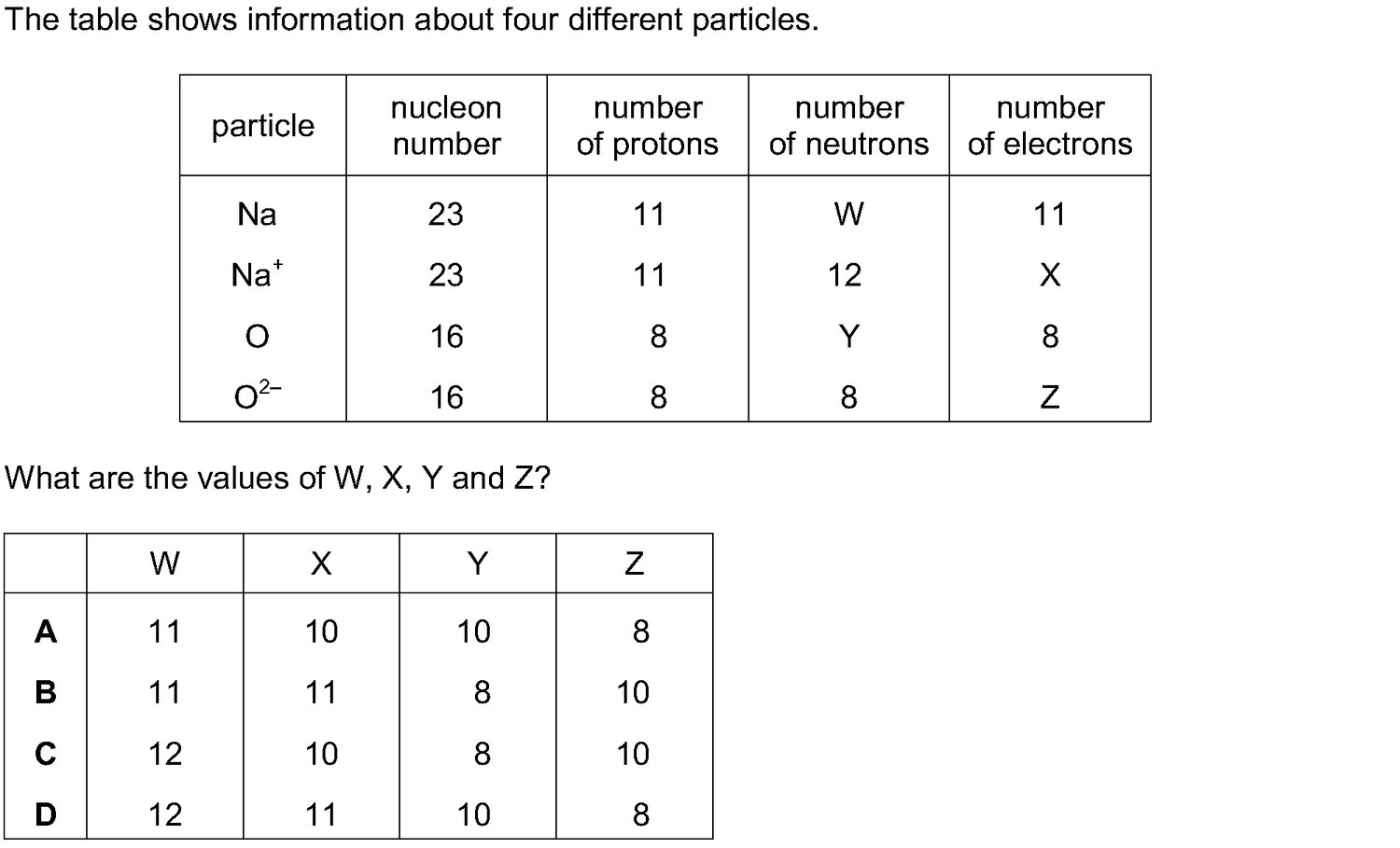 Dr Dabour Hub Academy - figure 1