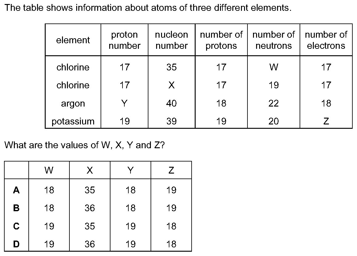 Dr Dabour Hub Academy - figure 8