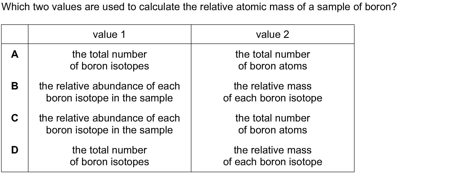 Dr Dabour Hub Academy - figure 4