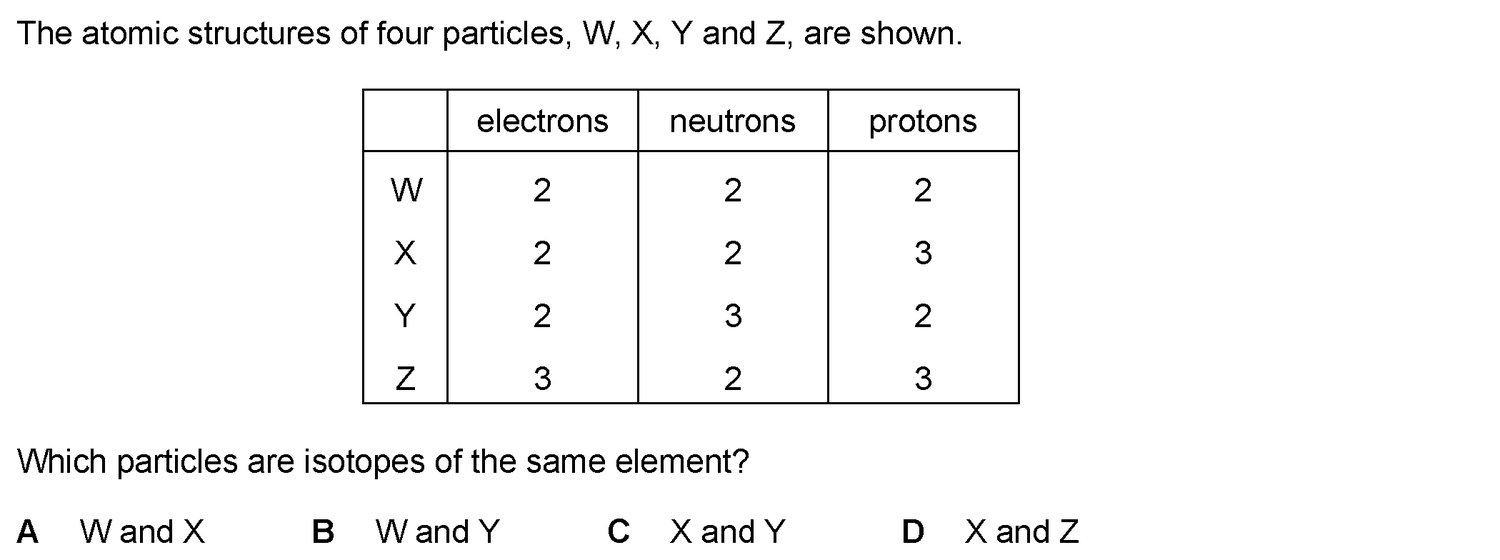 Dr Dabour Hub Science Diagram and Course Material