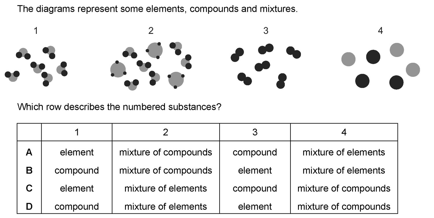 Dr Dabour Hub Science Diagram and Course Material