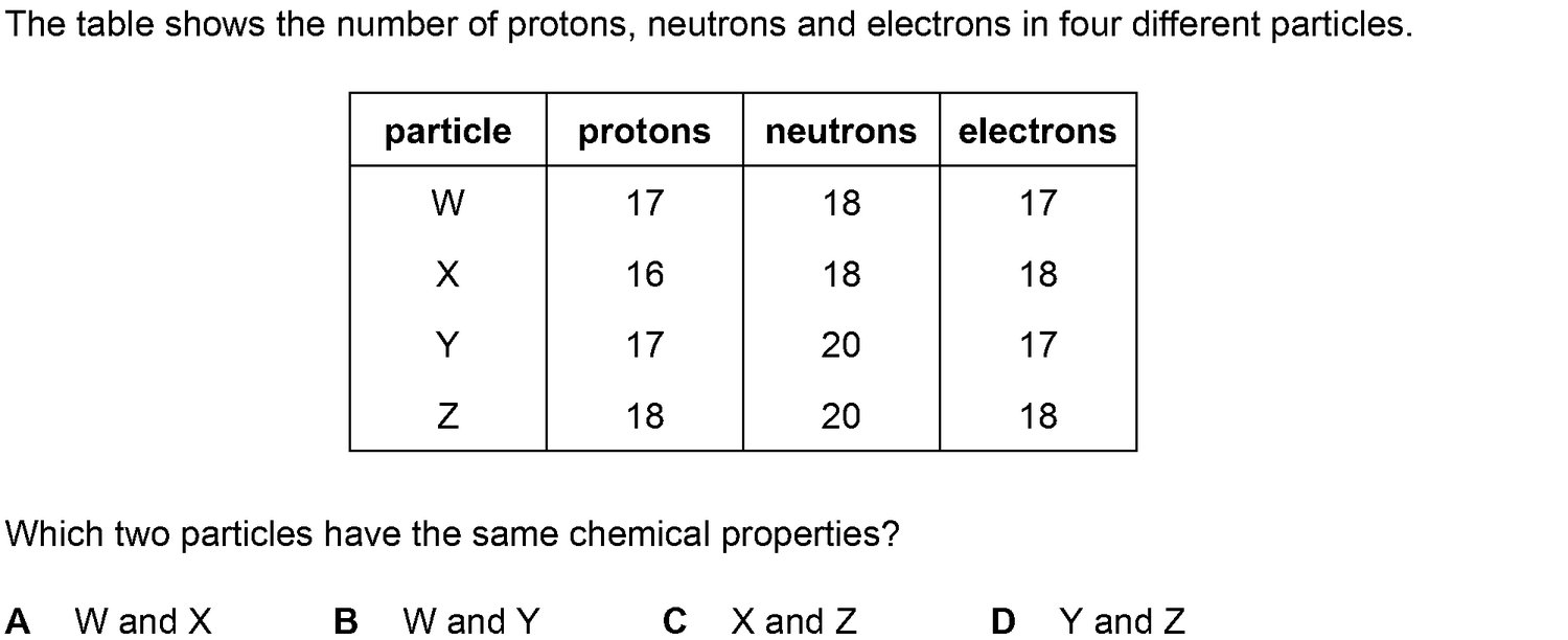 Dr Dabour Hub Science Diagram and Course Material