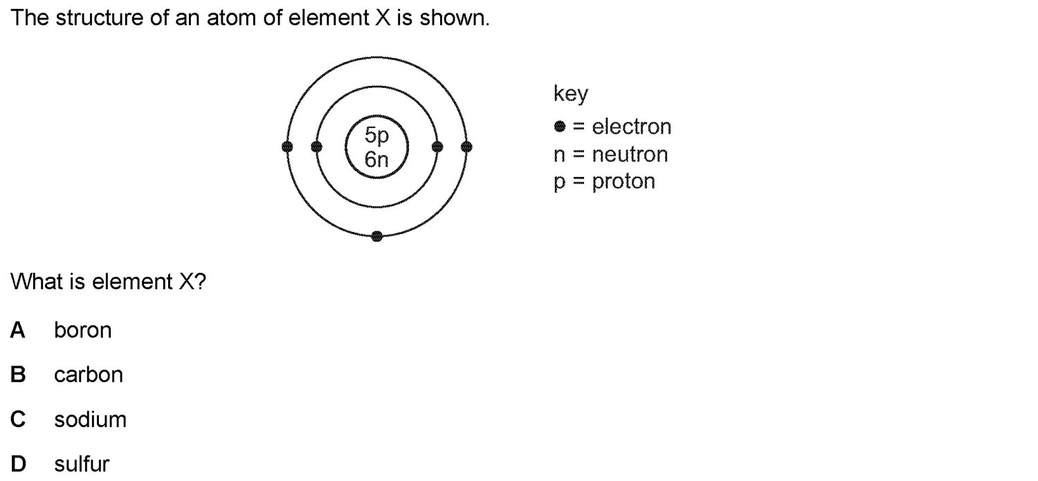 Dr Dabour Hub Science Diagram and Course Material