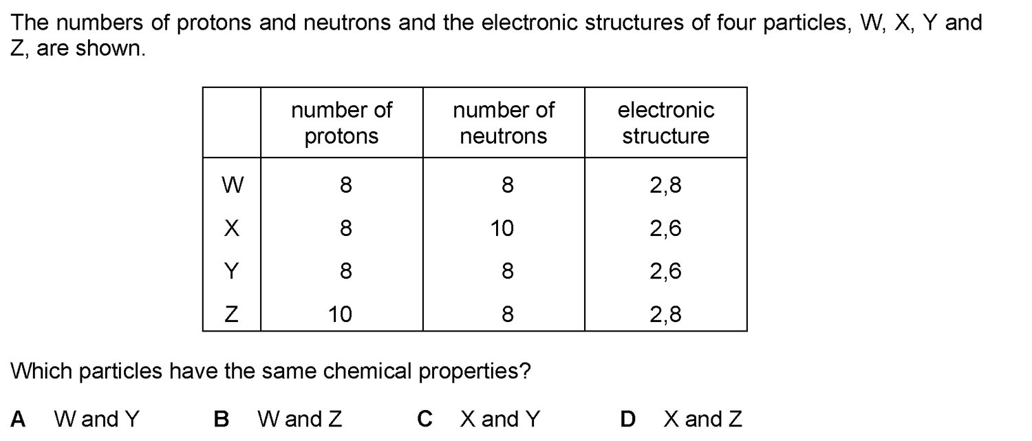 Dr Dabour Hub Science Diagram and Course Material
