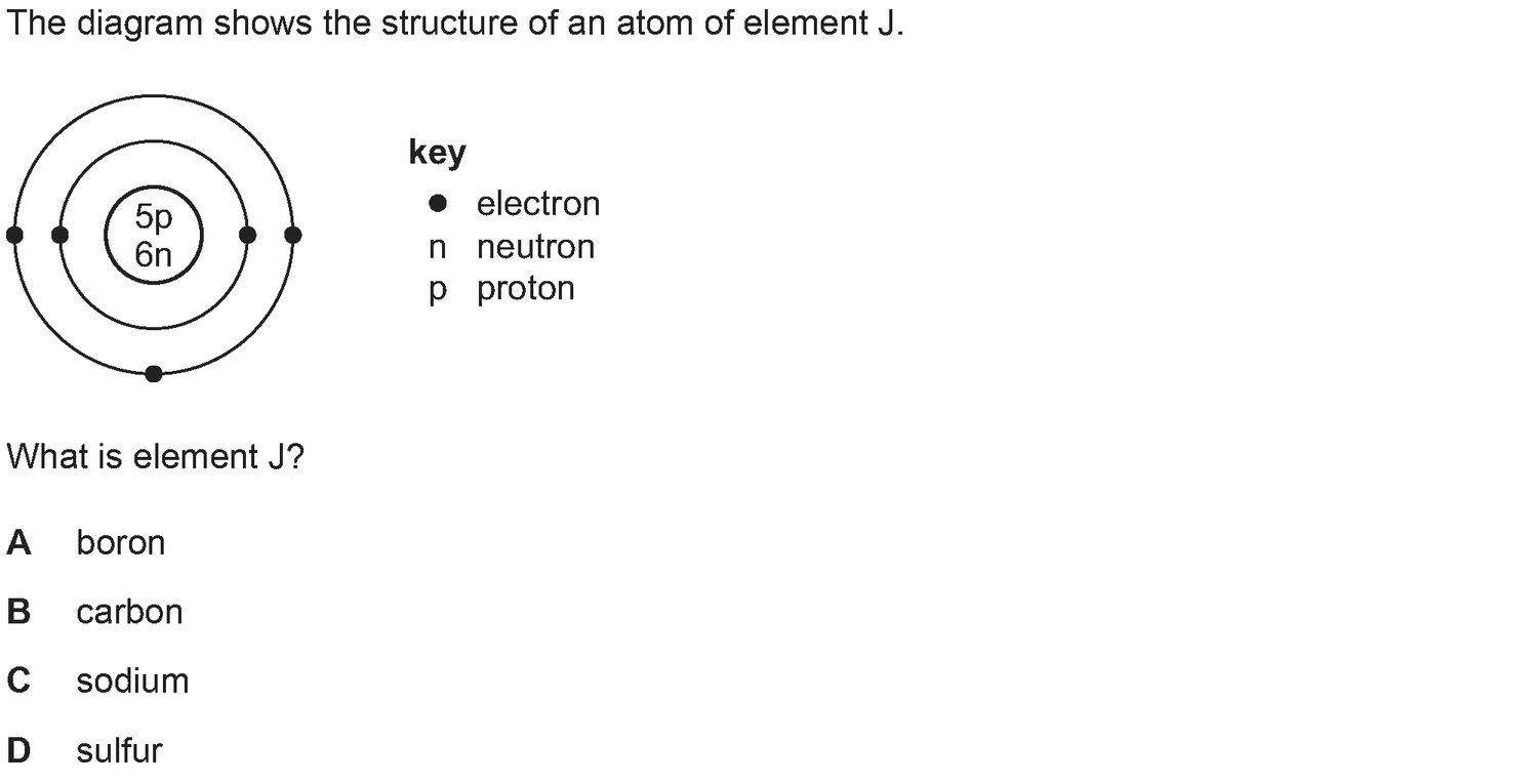 Dr Dabour Hub Science Diagram and Course Material