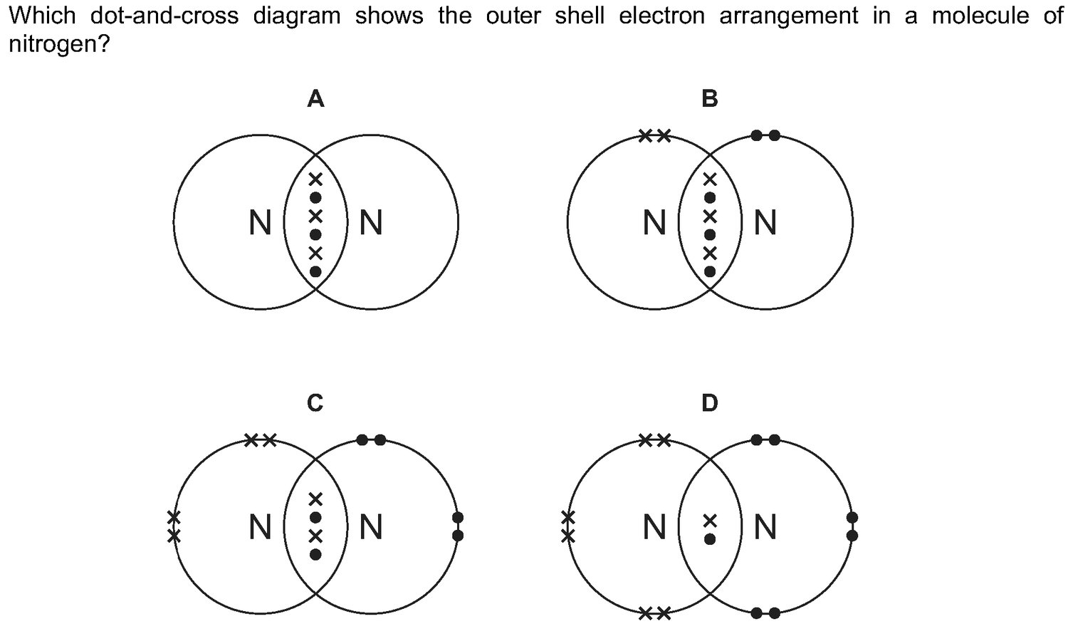 Dr Dabour Hub Science Diagram and Course Material