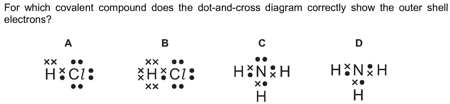Dr Dabour Hub Academy - figure 6