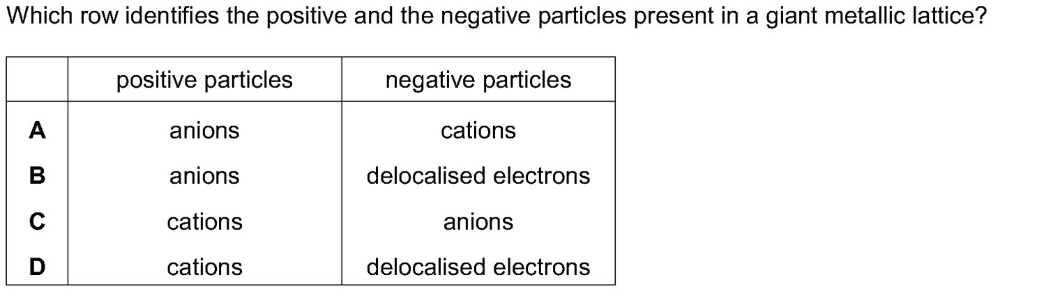 Dr Dabour Hub Science Diagram and Course Material