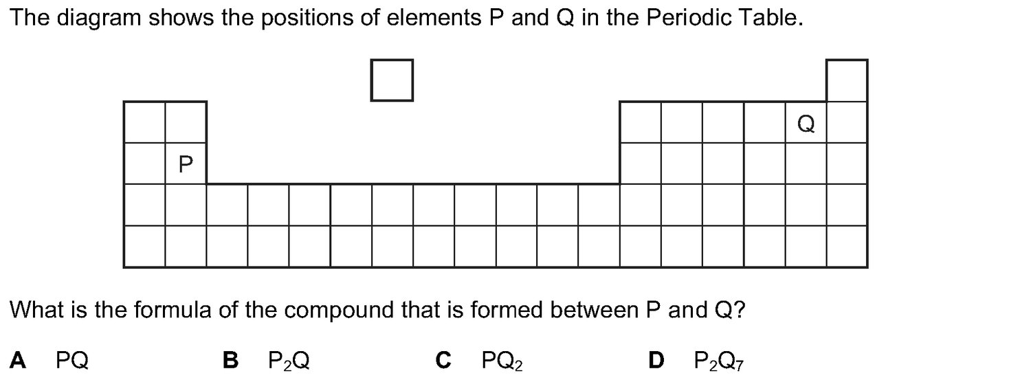 Dr Dabour Hub Science Diagram and Course Material