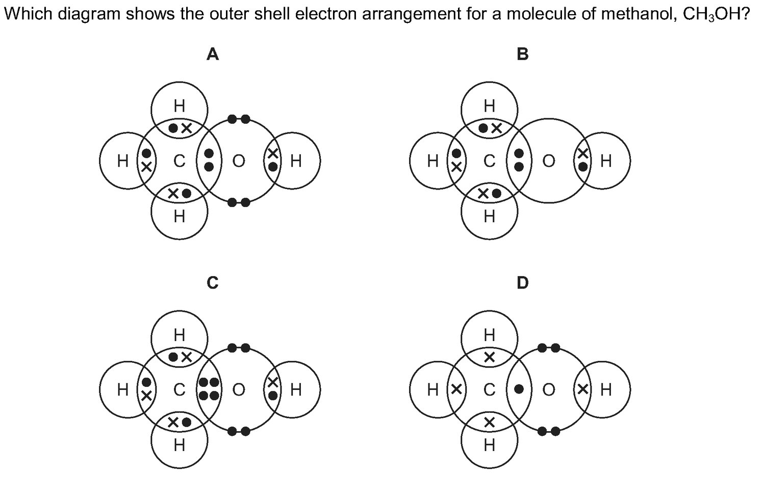 Dr Dabour Hub Science Diagram and Course Material