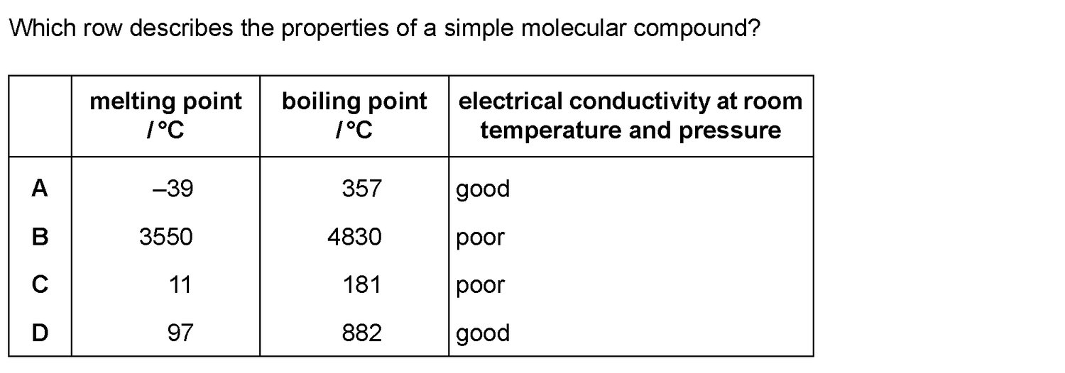 Dr Dabour Hub Science Diagram and Course Material