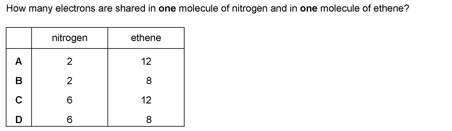 Dr Dabour Hub Science Diagram and Course Material
