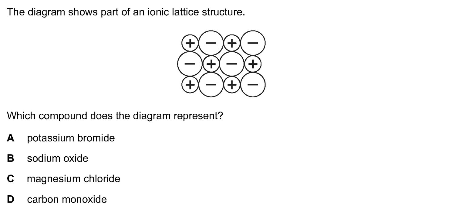 Dr Dabour Hub Science Diagram and Course Material