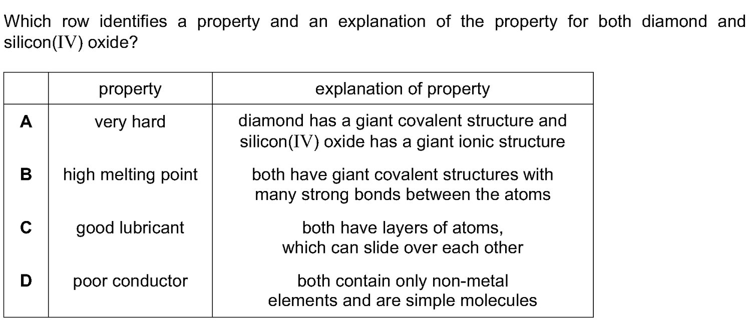 Dr Dabour Hub Science Diagram and Course Material