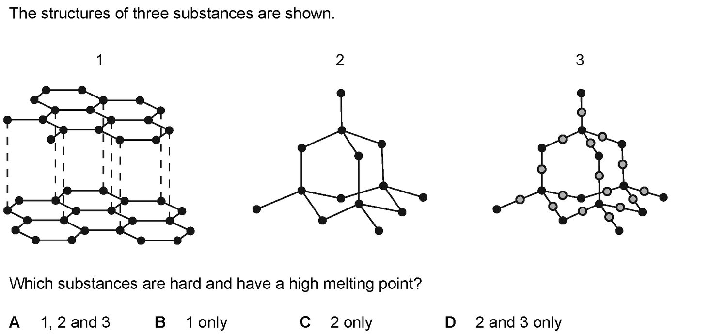Dr Dabour Hub Academy - figure 6