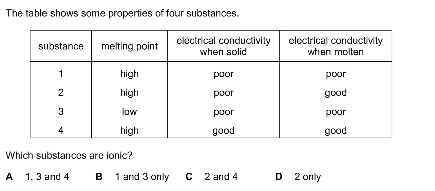 Dr Dabour Hub Science Diagram and Course Material