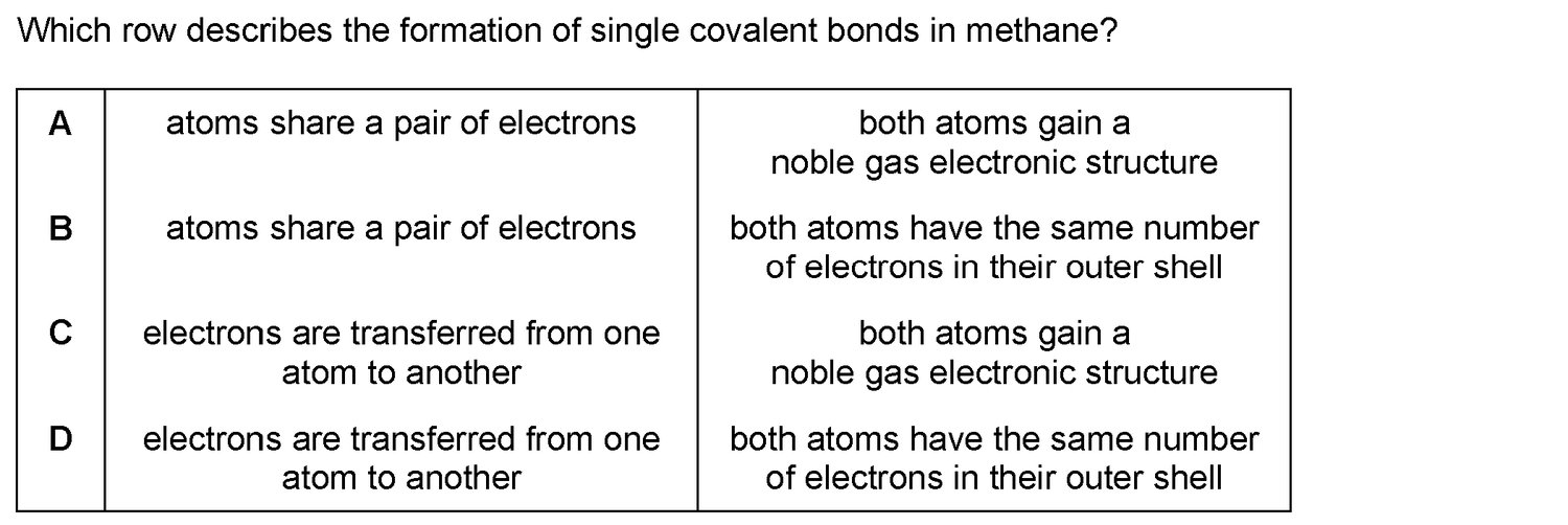 Dr Dabour Hub Science Diagram and Course Material
