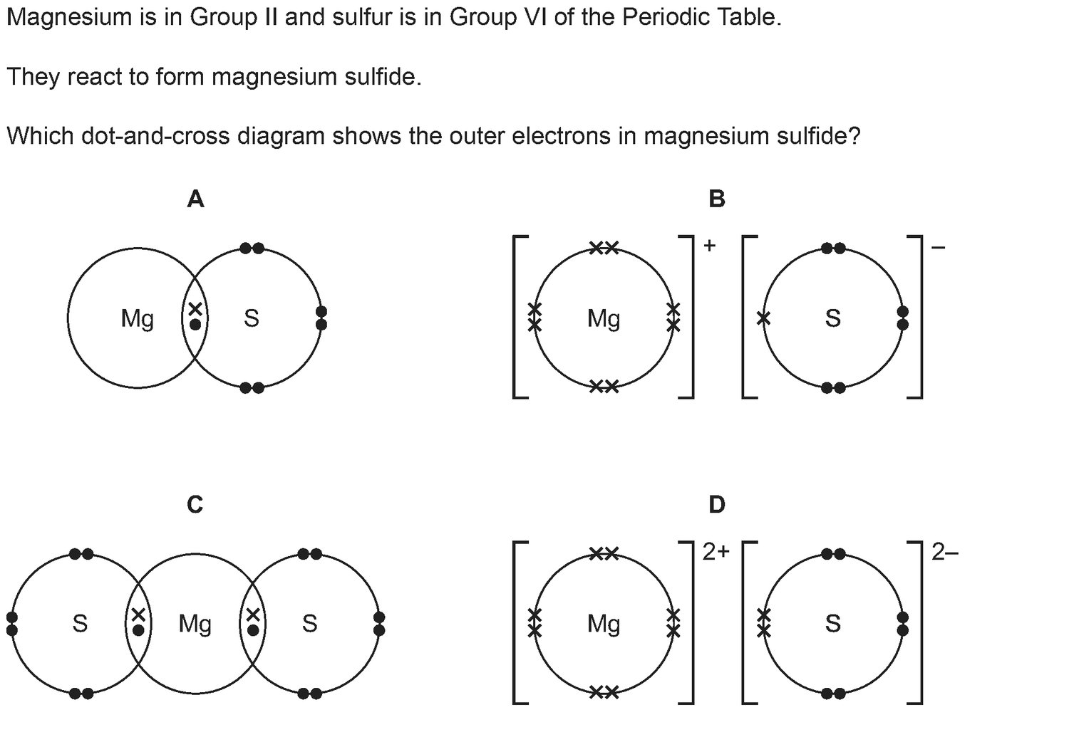 Dr Dabour Hub Science Diagram and Course Material