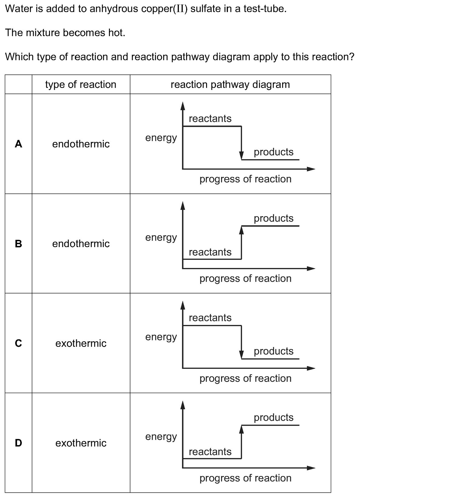 Dr Dabour Hub Science Diagram and Course Material