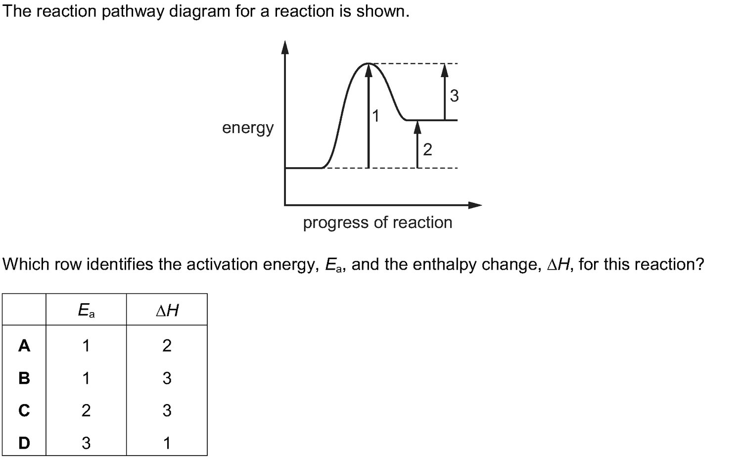 Dr Dabour Hub Science Diagram and Course Material