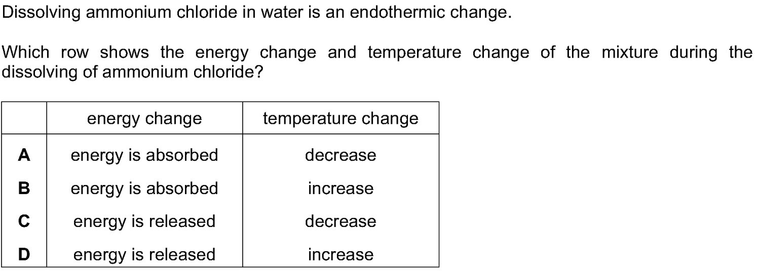 Dr Dabour Hub Academy - figure 4