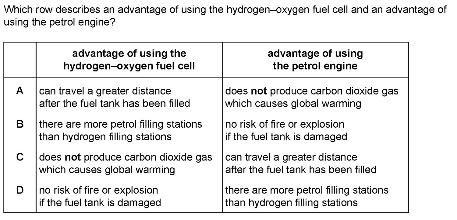 Dr Dabour Hub Academy - figure 4