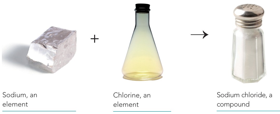 Dr Dabour Hub Academy - figure 1