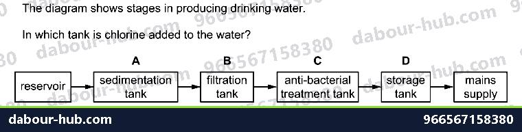 IGCSE Chemistry 10.1 Water - Question 4