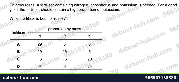 IGCSE Chemistry 10.2 Fertilisers - Question 2