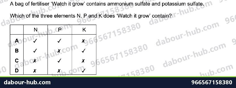 IGCSE Chemistry 10.2 Fertilisers - Question 3