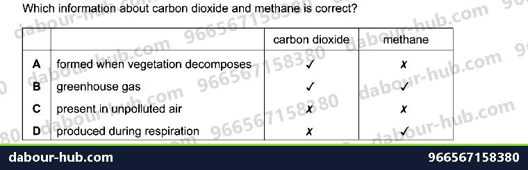 IGCSE Chemistry 10.3 Unit 10.3 - Question 1