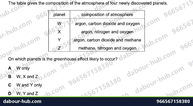 IGCSE Chemistry 10.3 Unit 10.3 - Question 9