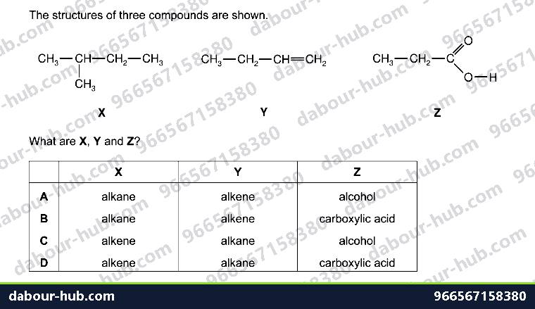 IGCSE Chemistry 11.1 Formulae and functional groups - Question 10