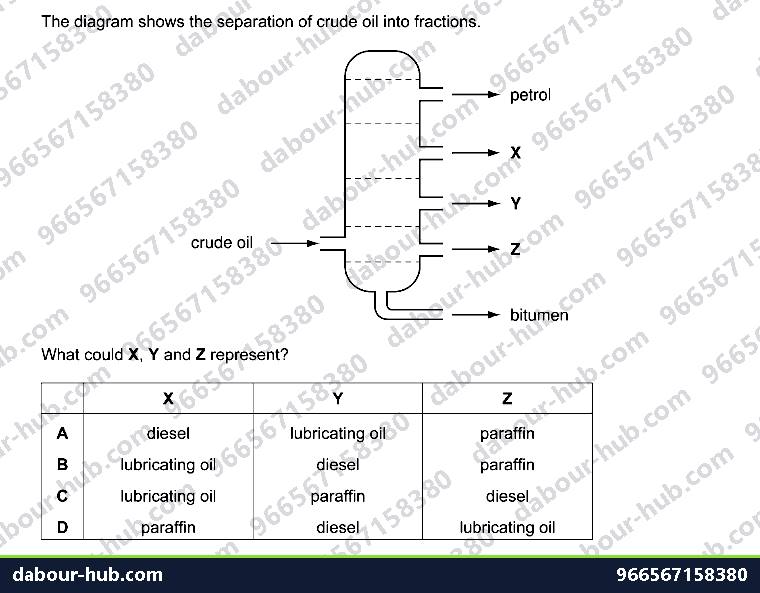 IGCSE Chemistry 11.3 Fuels - Question 1