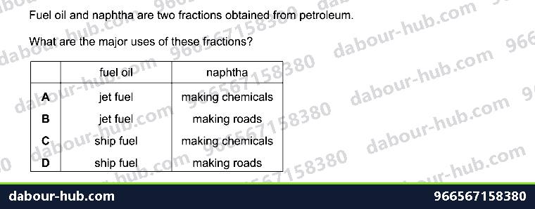 IGCSE Chemistry 11.3 Fuels - Question 10
