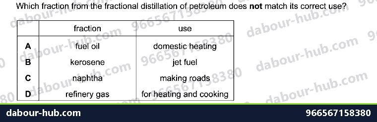 IGCSE Chemistry 11.3 Fuels - Question 2