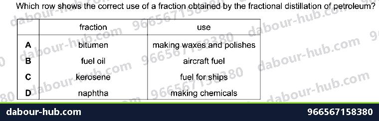 IGCSE Chemistry 11.3 Fuels - Question 7