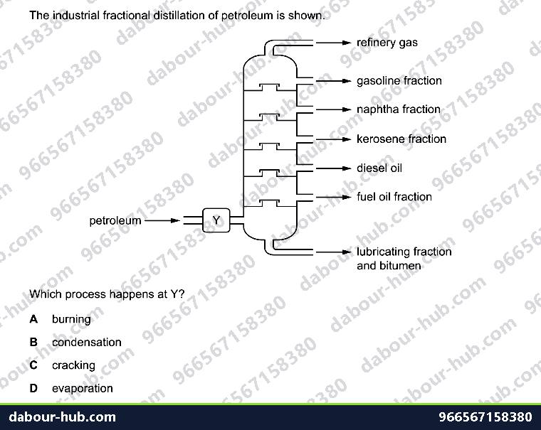 IGCSE Chemistry 11.3 Fuels - Question 9