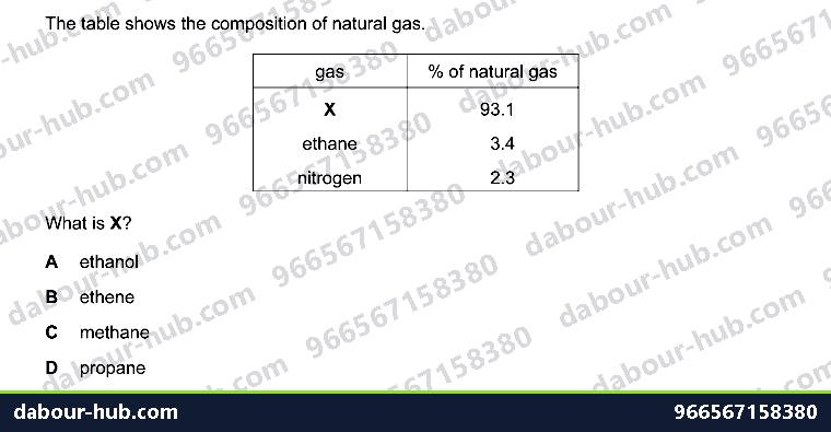 IGCSE Chemistry 11.4 Alkanes - Question 1