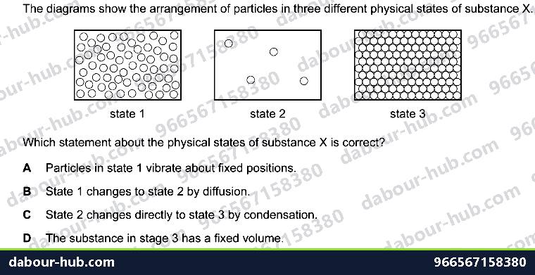 IGCSE Chemistry 1.1 Solids, liquids and gases - Question 2