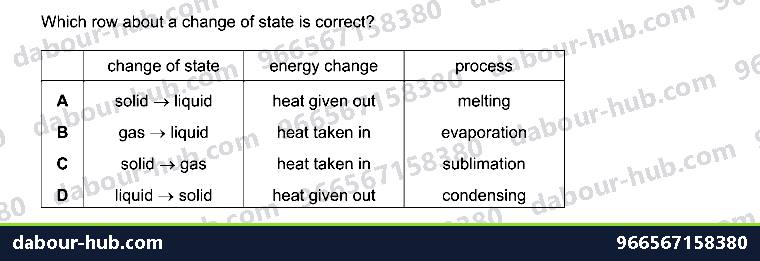 IGCSE Chemistry 1.3 Changes of state (Heating curve) - Question 10
