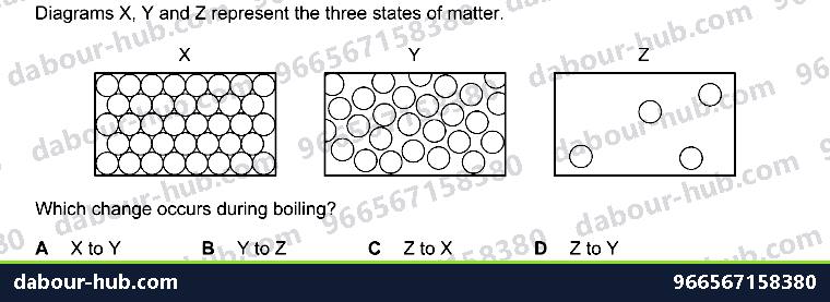 IGCSE Chemistry 1.3 Changes of state (Heating curve) - Question 3