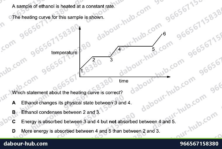 IGCSE Chemistry 1.3 Changes of state (Heating curve) - Question 8