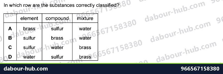 IGCSE Chemistry 2.1 Elements, compounds and mixtures - Question 1