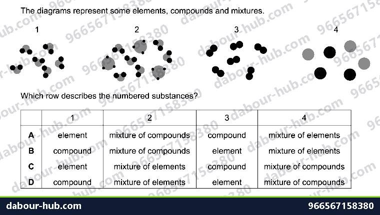 IGCSE Chemistry 2.1 Elements, compounds and mixtures - Question 2