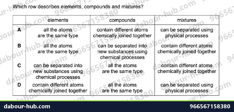 IGCSE Chemistry 2.1 Elements, compounds and mixtures - Question 4