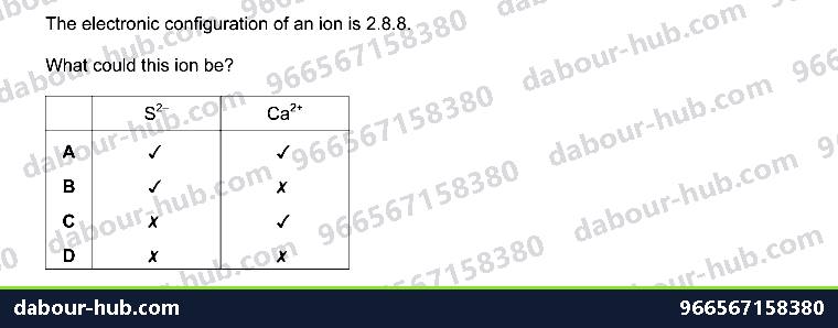 IGCSE Chemistry 2.2 Atomic structure and the Periodic Table - Question 1