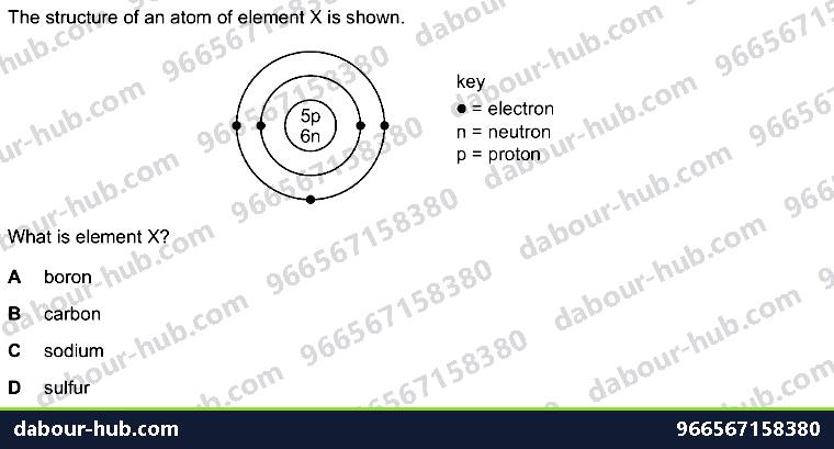 IGCSE Chemistry 2.2 Atomic structure and the Periodic Table - Question 10