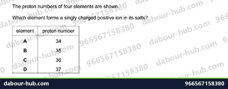 IGCSE Chemistry 2.2 Atomic structure and the Periodic Table - Question 2