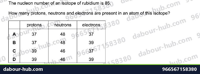 IGCSE Chemistry 2.2 Atomic structure and the Periodic Table - Question 5